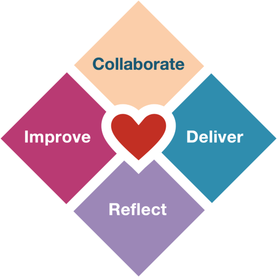 heart of agile in english